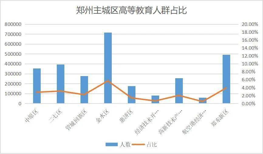 河南郑州人口_郑州 真中 常住人口规模居全国第十 十年间人口增量居全国第五