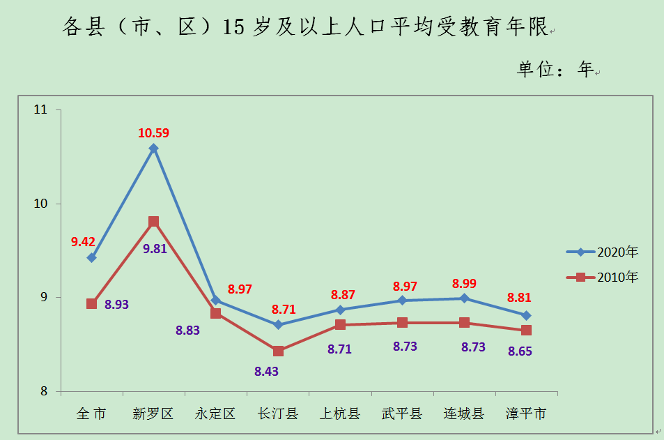 龙岩常住人口_2017年福建各市常住人口排行榜