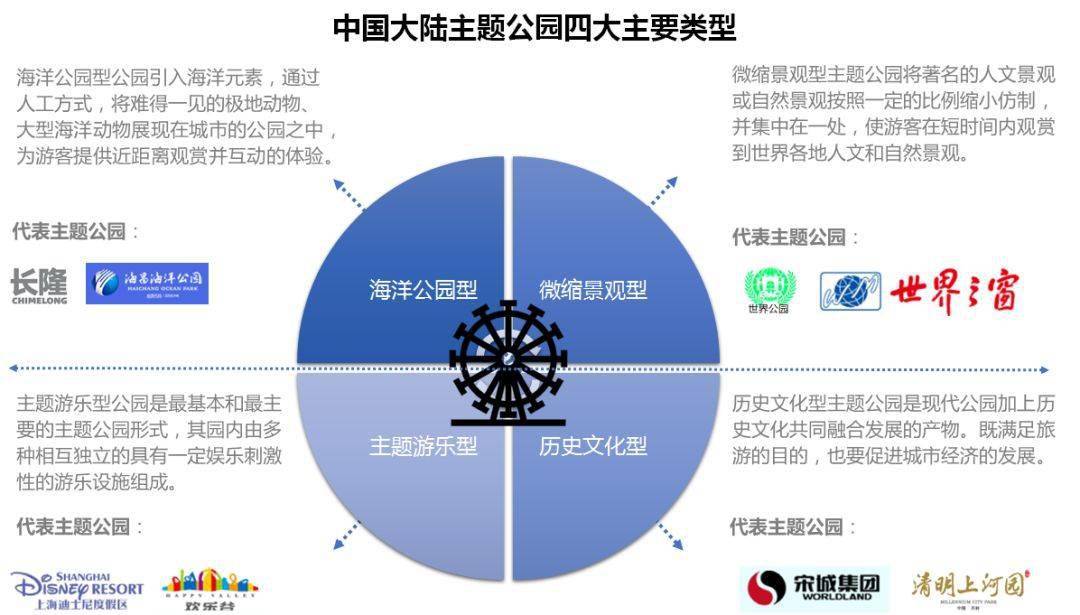 文化主题公园案例分析图片