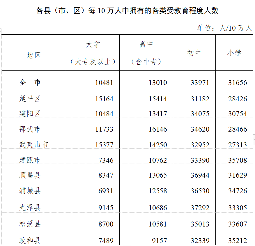 汶上多少人口_汶上统计局 巧用指尖 微服务 打造服务 快车道