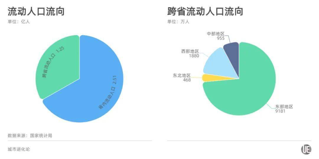 流动人口增加的弊端_一言难尽的流动人口问题