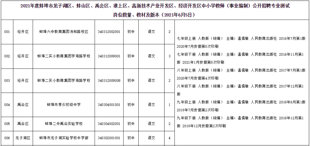 2021蚌埠淮上区gdp_孩子是上一实校初中部还是七中 官方明确答复