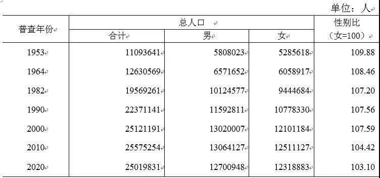 金昌人口_中国 人口数 甘肃 金昌市 户籍 经济指标(3)