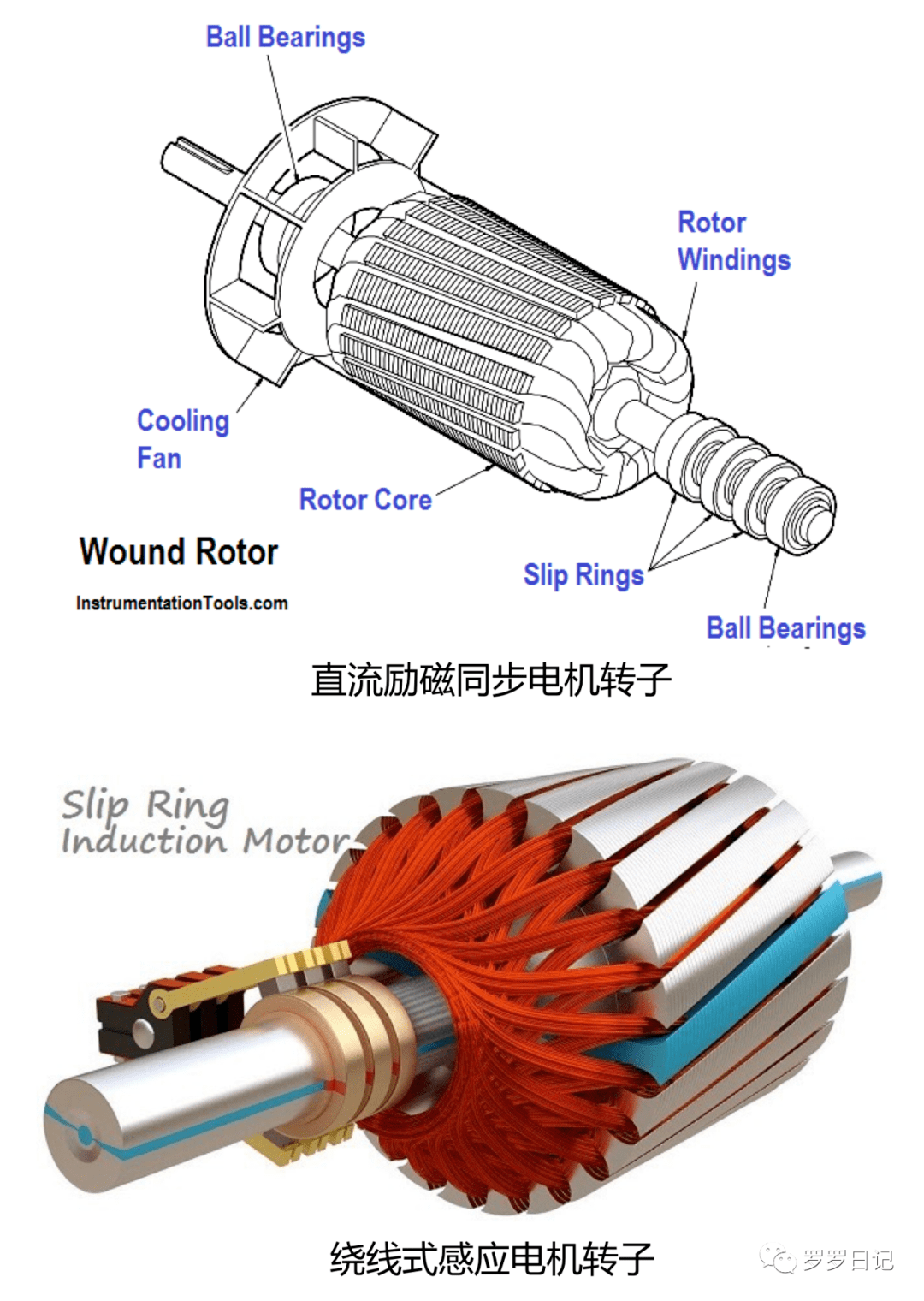 【靈猴機器人 | 頭條】永磁同步電機和直流勵磁同步電機有什麼區別?