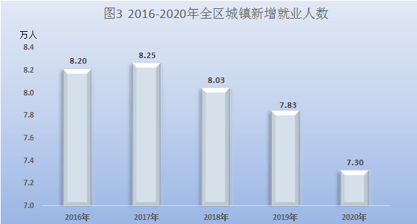 2020年宁夏盐池gdp_2020宁夏盐池公务员大专及以上招42人职位表