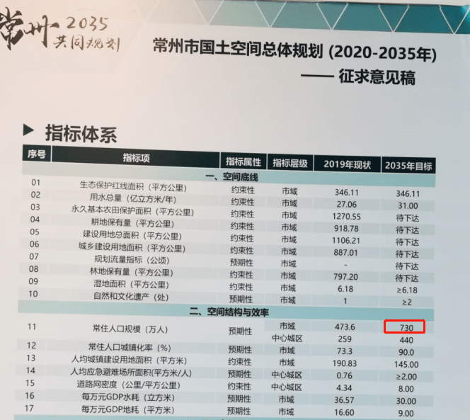 常州人口流入_区域利好集中释放,城市格局悄然转变,你还剩下多少机会(3)