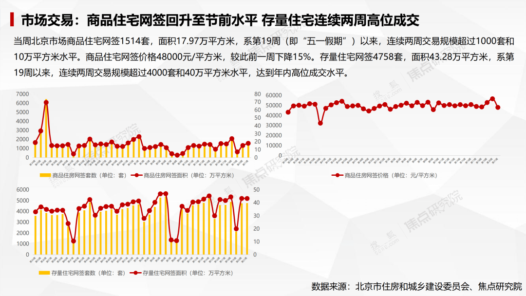 人口买卖市场_北京集中供地影响市场交易行为,常住人口增量旺盛居住需求