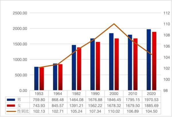 贵卅人口多少_2017贵州人口大数据分析 出生人口连续3年增长 老龄化程度加深