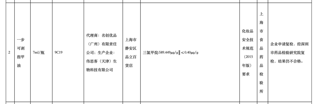 名创优品继“有毒产品”后又现疑似“山寨品” 何保优质？(图3)