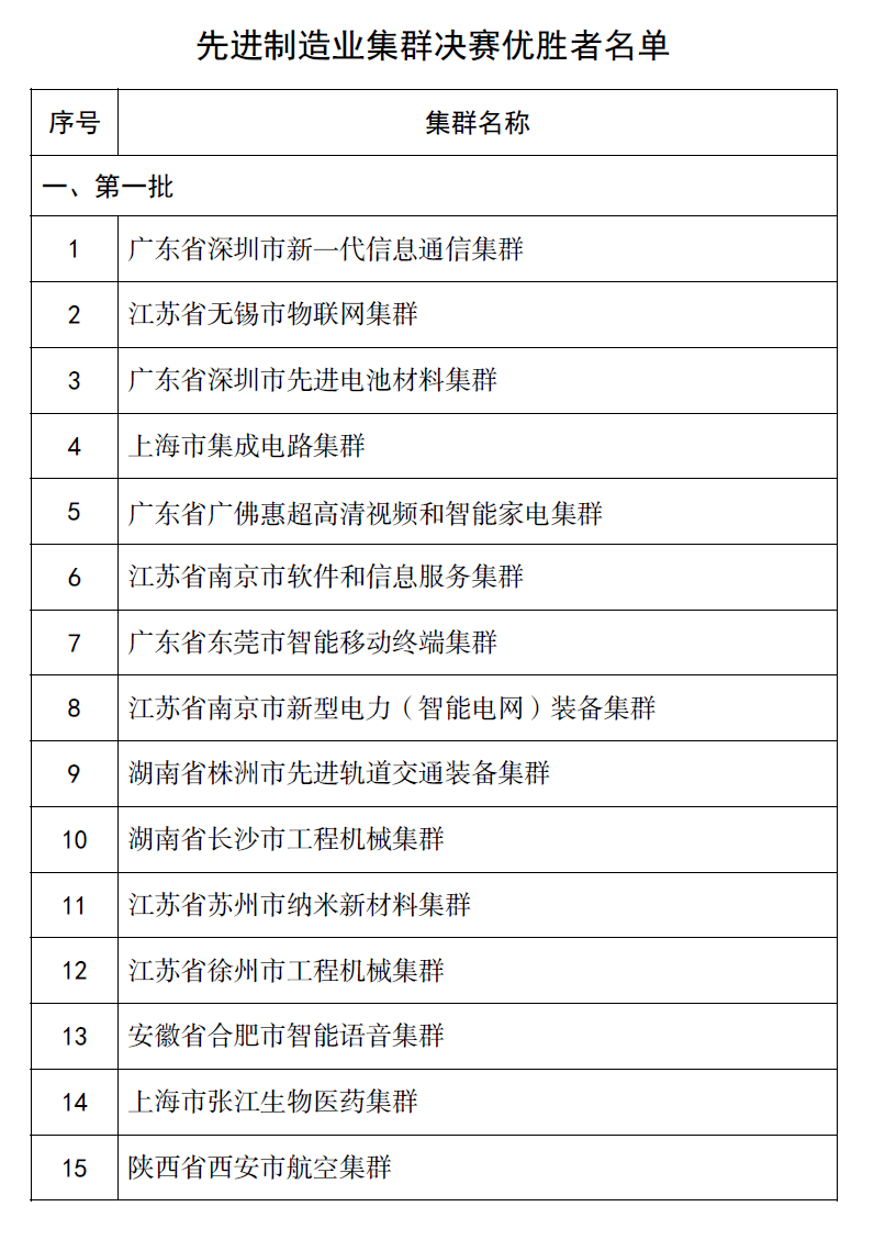 凤岗人口_官宣!东莞常住人口破千万!请叫我“特大城市”!