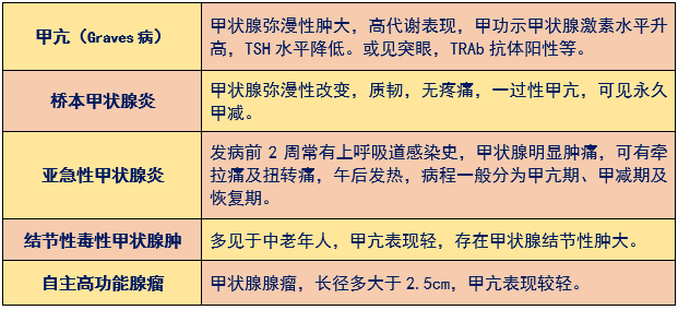 识别 百变 甲亢 中医药防治甲状腺疾病系列科普之一 临床