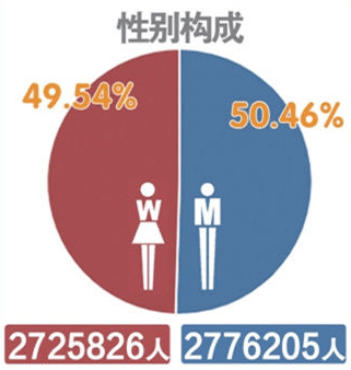 汕头人口普查什么时候_汕头有什么好逛的(3)