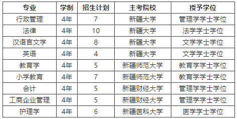 新疆各地州人口_新疆总人口最新数据,新疆各市州人口排名,新疆哪个市人口最