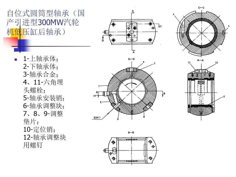 一個ppt講清楚軸承及軸承箱