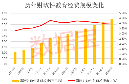 教育投入占比gdp最高国家_世界人才去哪儿 这些地方有更多你的同类(3)