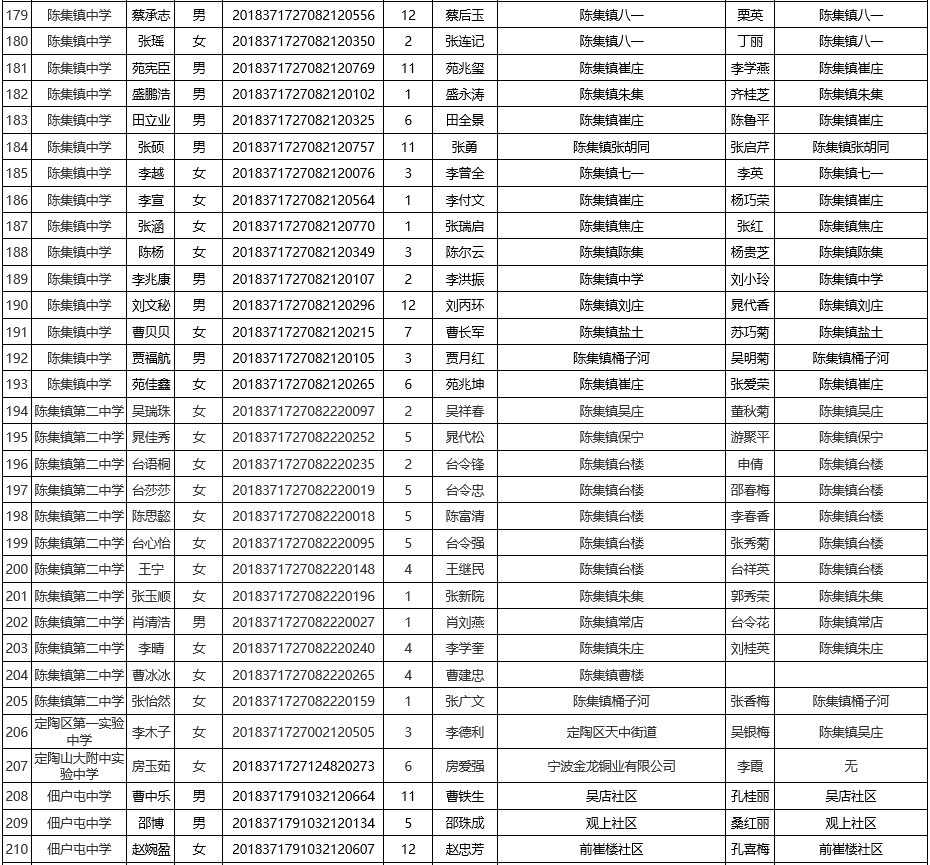 菏泽各县市区gdp总排名_2018年山东上半年县域GDP榜单出炉 菏泽这次排名是多少(3)