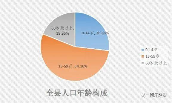 南乐县多少人口_要过年了,在外的南乐人请速速回家 这里有高薪职业在等你.