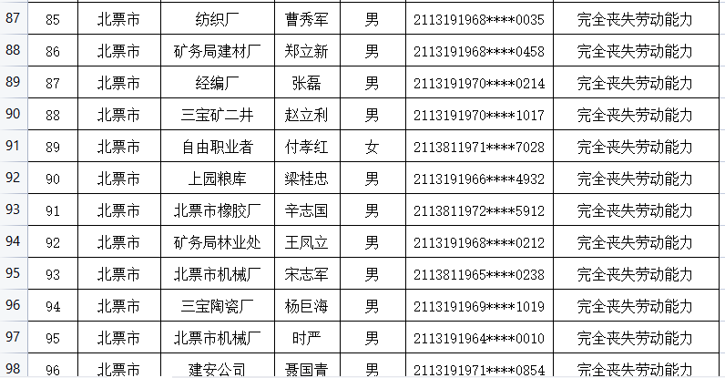 凌源市人口2021_凌源招人 中国人民银行分支机构和直属单位2021年度人员录用招