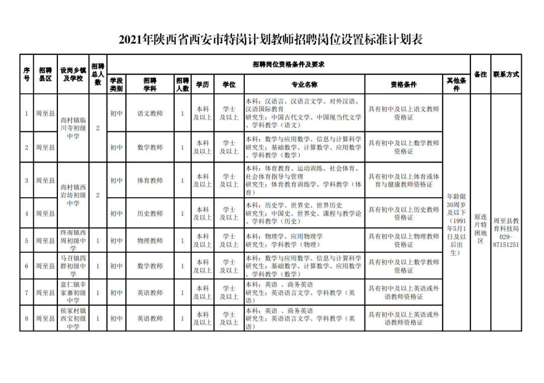 西安考试代报名能到领证吗_西安人事考试网报名_西安人事证报名时间