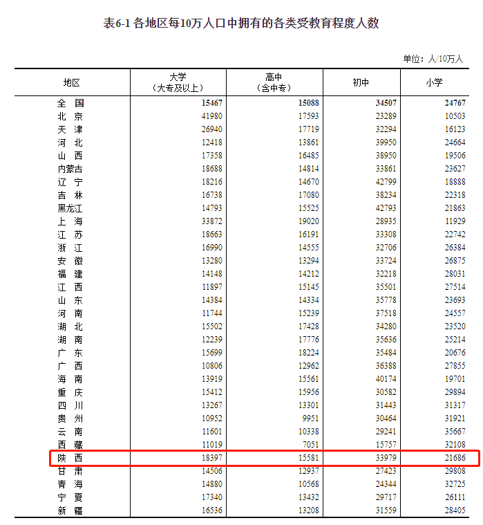 十年人口普查数据_人口普查数据图