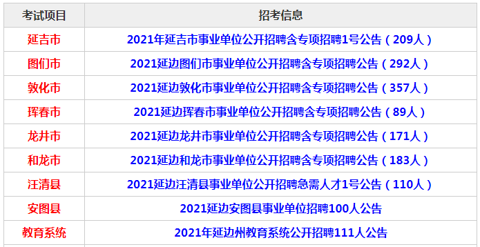 2021年延吉市人口_以赛竞技 延吉市企业职工一展风采(2)