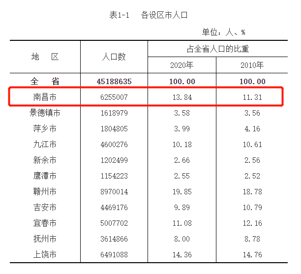 公民人口_专业角度剖析新加坡未来移民趋势,这结果绝对是你想要的(2)