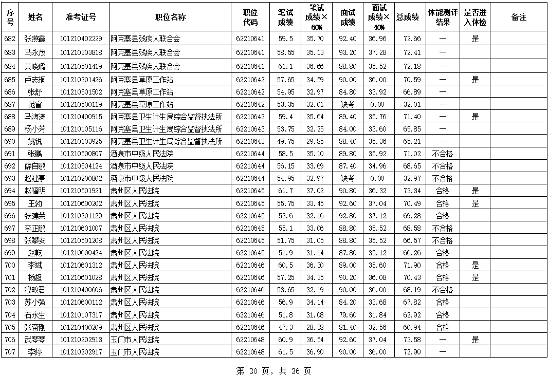 酒泉多少人口_甘肃人口城镇化率最高的几个城市, 有个城市达到了93(3)