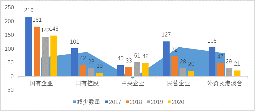 中车集团贡献城阳gdp_消费成 三驾马车 头筹 对GDP贡献率继续超投资(2)