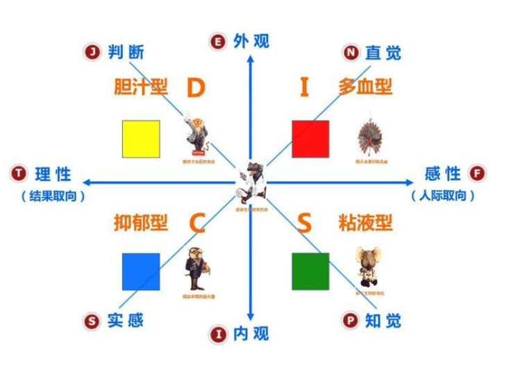 表现为性情忧郁黄胆占优势的为胆汁质