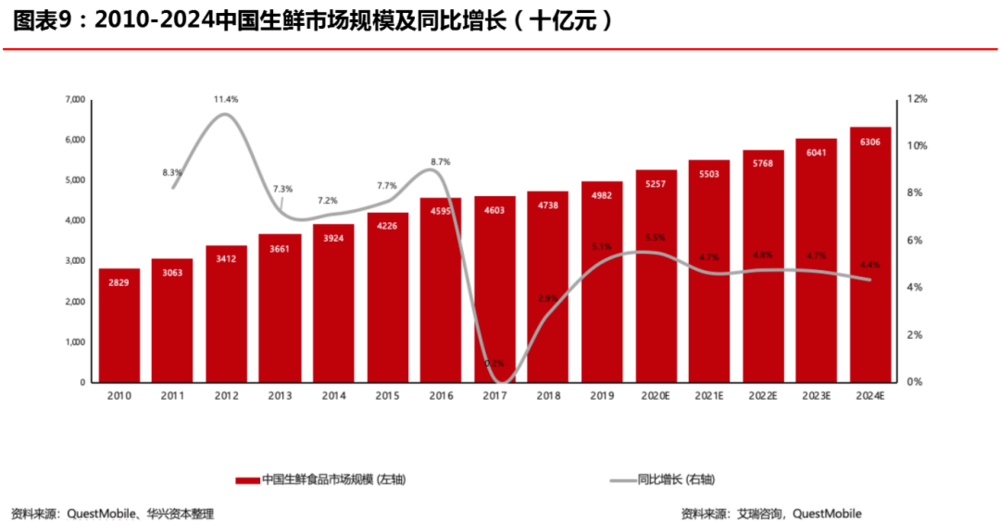 下一个十年gdp增速_11年7次跑输欧美股市 2020年,A股结构牛能否延续(2)