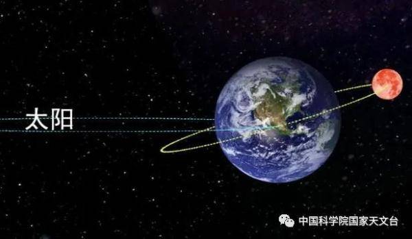 地球|月全食+超级月亮，就在今晚！
