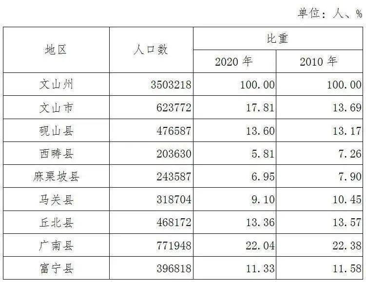 宁县人口多少_甘肃庆阳人口最多的四个县区 第一名是宁县