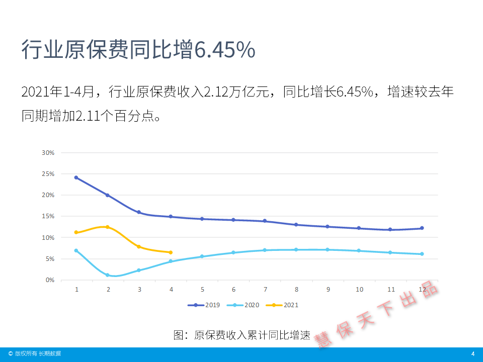 2021年2月份gdp情况_一季度GDP能有18 么 2021年2月宏观数据预测