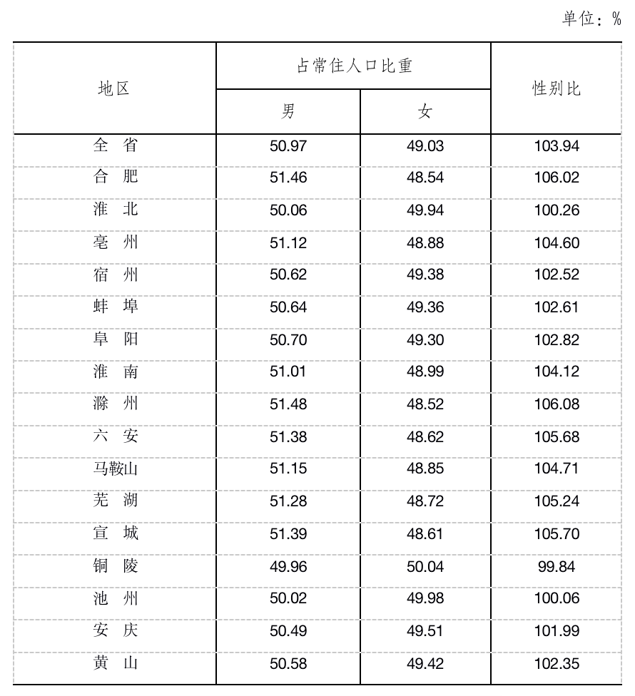 第三次人口普查的时间_这项重要工作十年一次,将全国同步进行,还剩不到半年