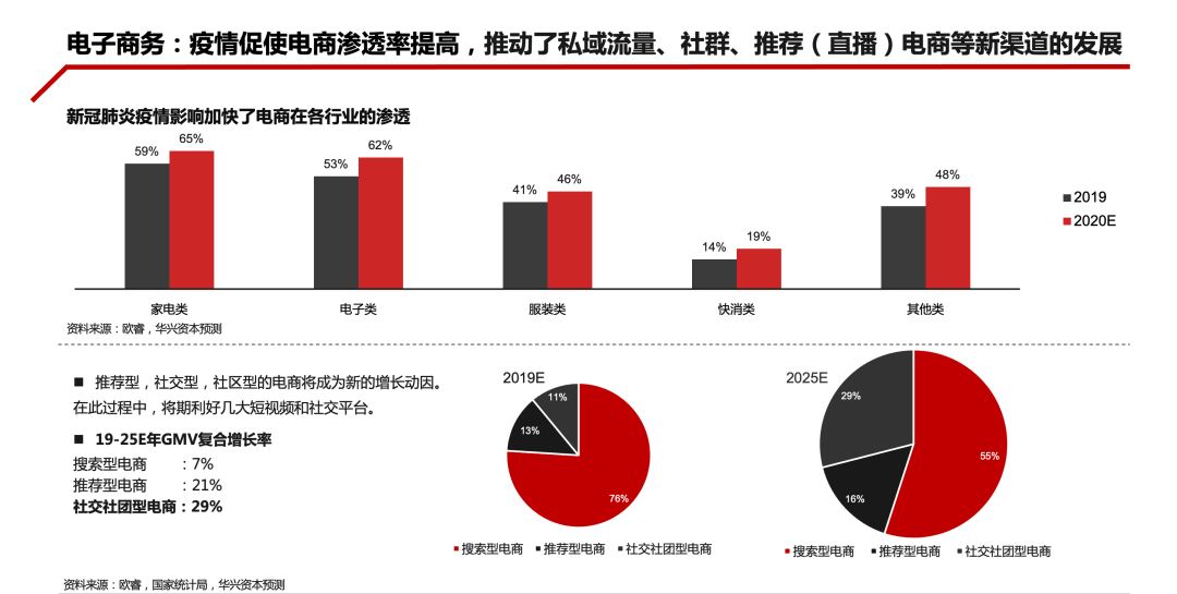 下一个十年gdp增速_11年7次跑输欧美股市 2020年,A股结构牛能否延续(2)