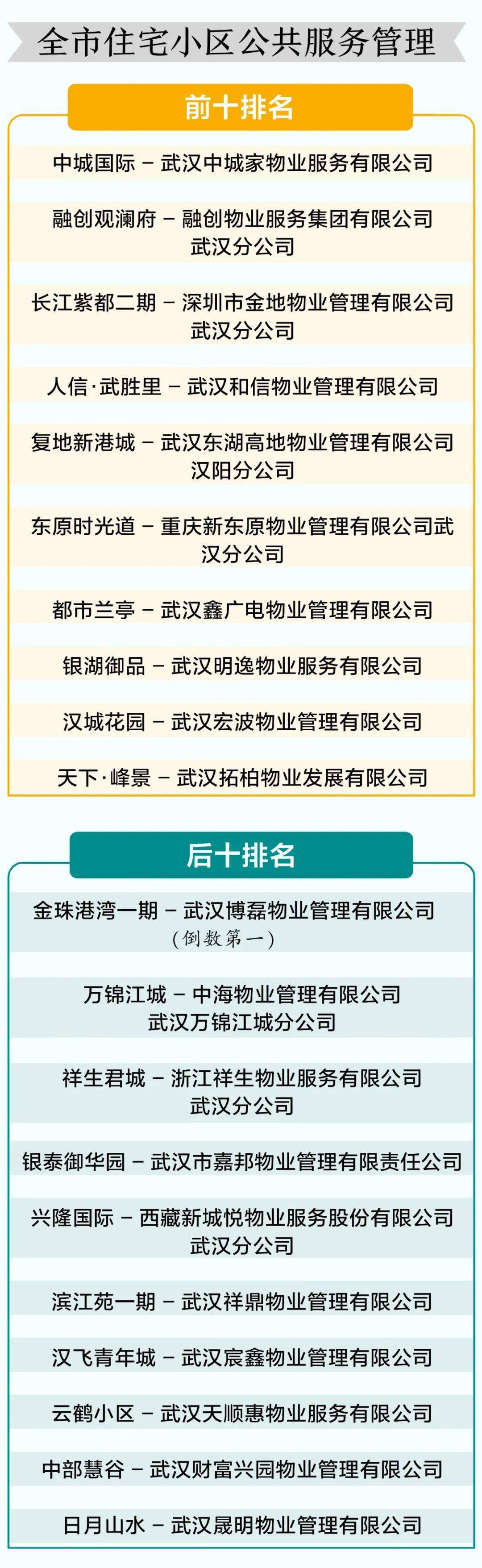 武汉医院排行_湖北十大医院排名:武汉一城占7个名额,荆州和荆门皆无一上榜