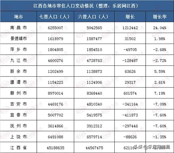 江西赣州人口普查时间_江西赣州地图