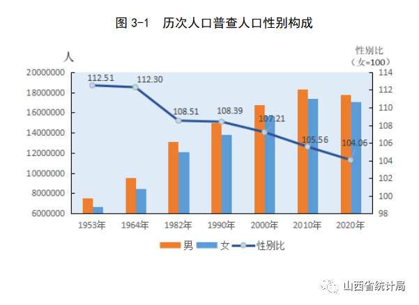 山西省人口数量_2017山西各市人口数量排名 运城人口最多 太原增量最大(2)