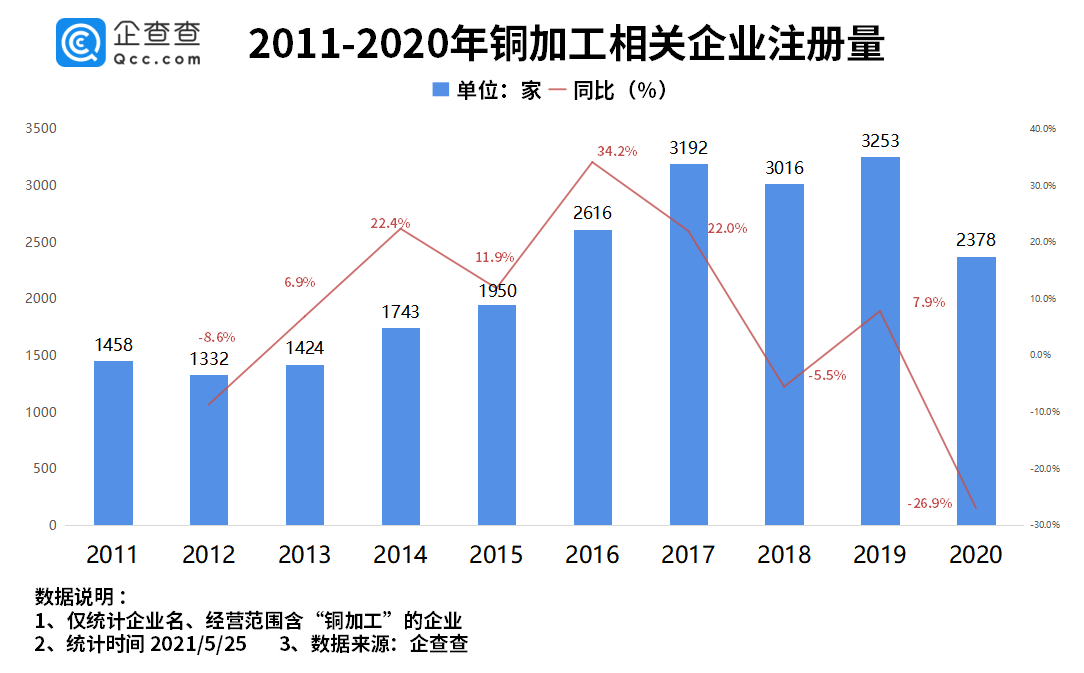 中国兵器工业集团算gdp么_金戈铁马展雄风 高科技国际化兵器工业震撼亮相珠海航展(3)