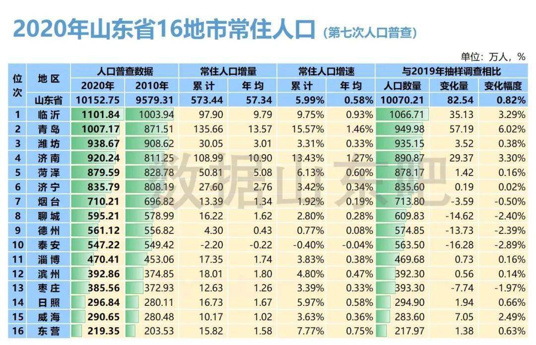 威海常住人口_威海的人口