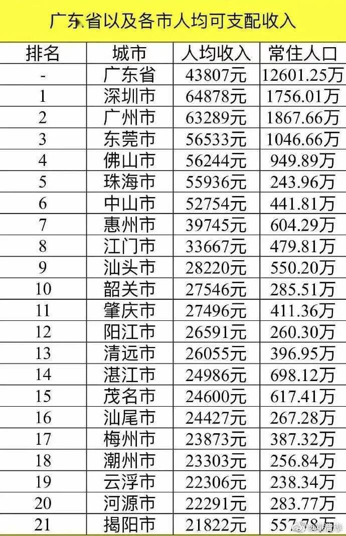 广州新增人口每年有多少_广州多少人口