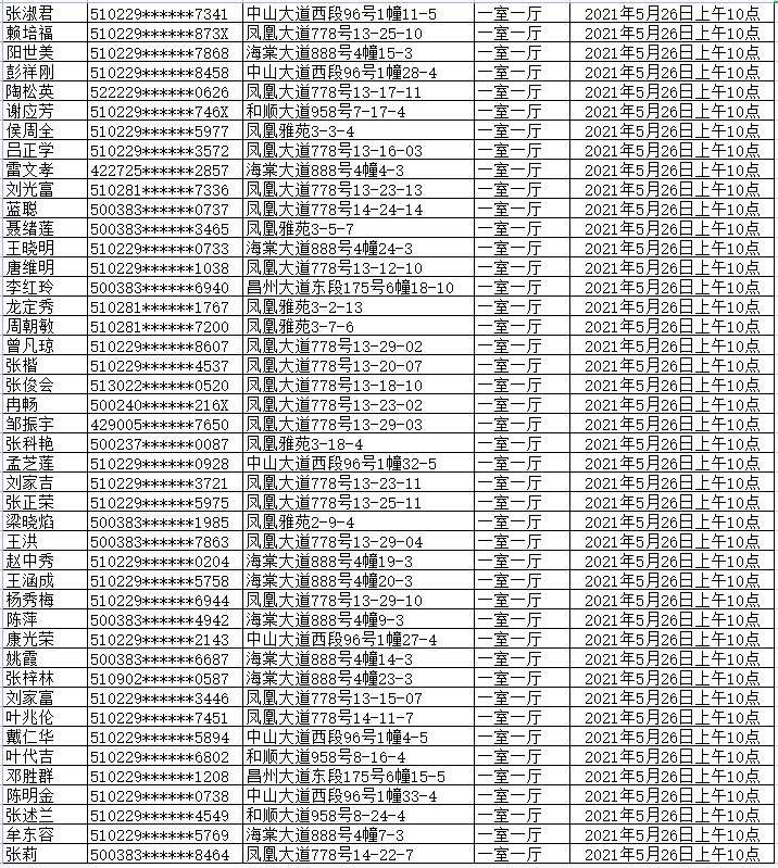 最新！永川公（廉）租房公开摇号结果出炉