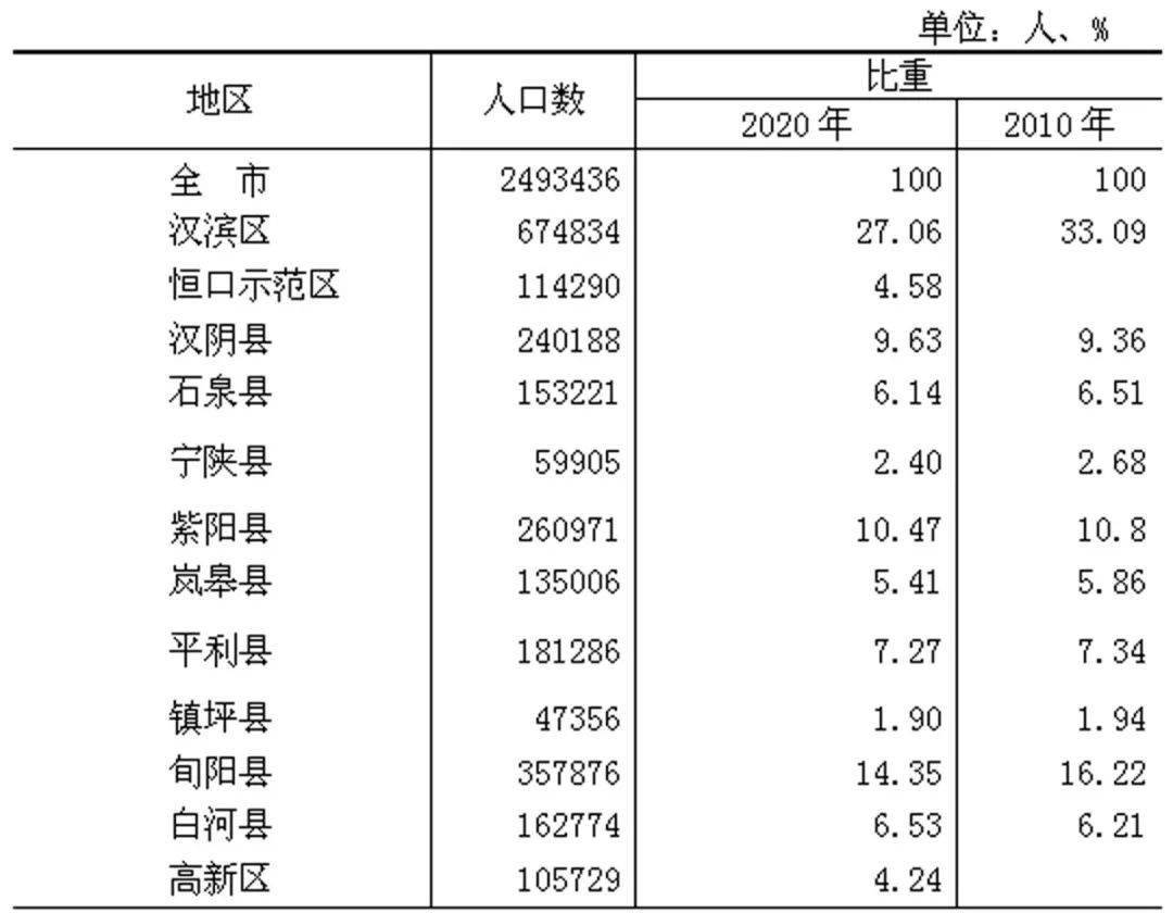 安康各县人口_2017年陕西省安康市生产总值与常住人口情况