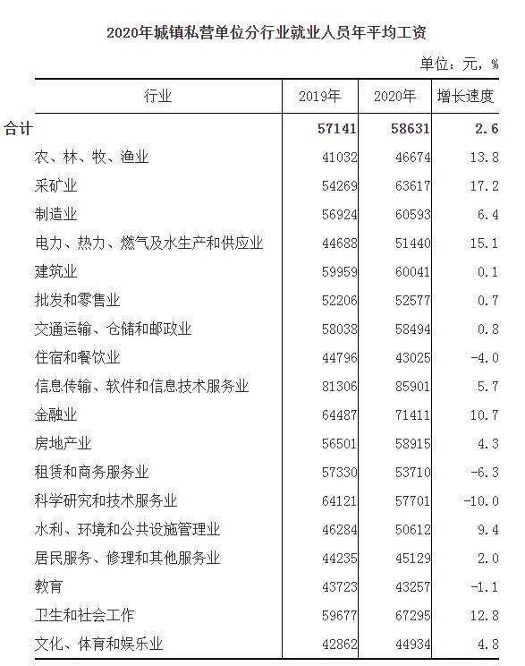 实有人口管理员工资_门头沟区实有人口管理员招聘