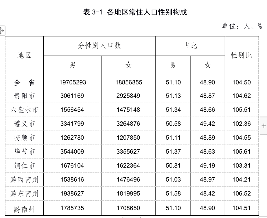 现在哪个省人口最多_中囩哪个省份人口最多(2)