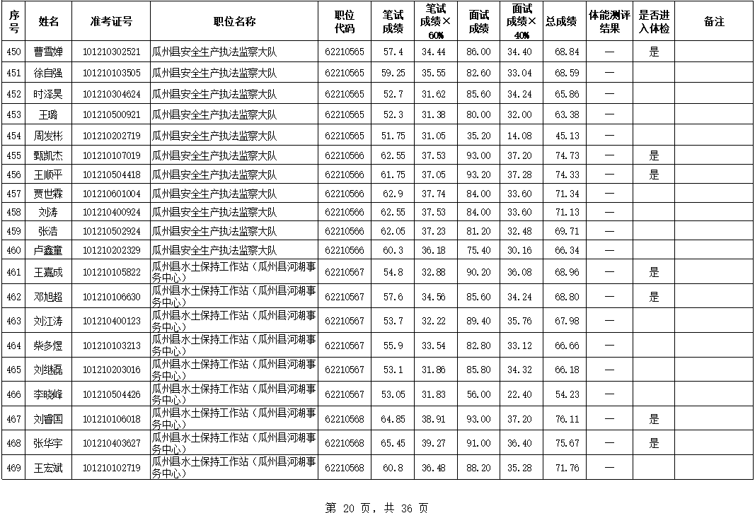 酒泉多少人口_甘肃人口城镇化率最高的几个城市, 有个城市达到了93(3)