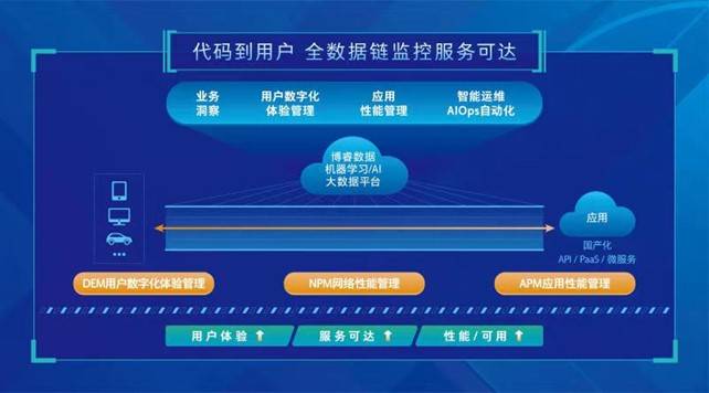 数据|博睿数据战略升级 助力企业数字化转型