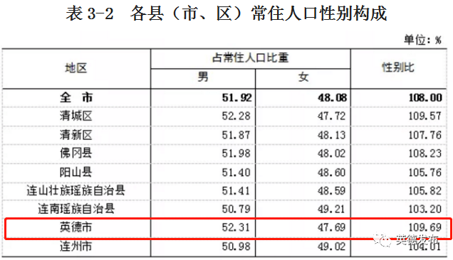 英德的人口特点_英德人口普查获奖照片