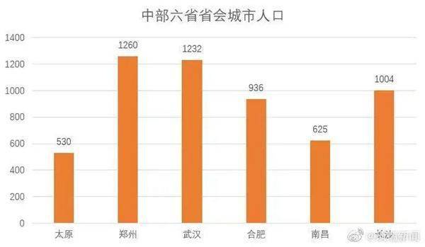 郑州市区常驻人口_1亿河南人,到底有多少人有 的需求 看完,你就知道郑州房价