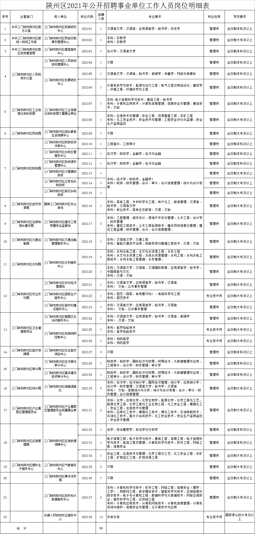 三门峡市区人口2021_2021年三门峡市区普通高中招生政策问答